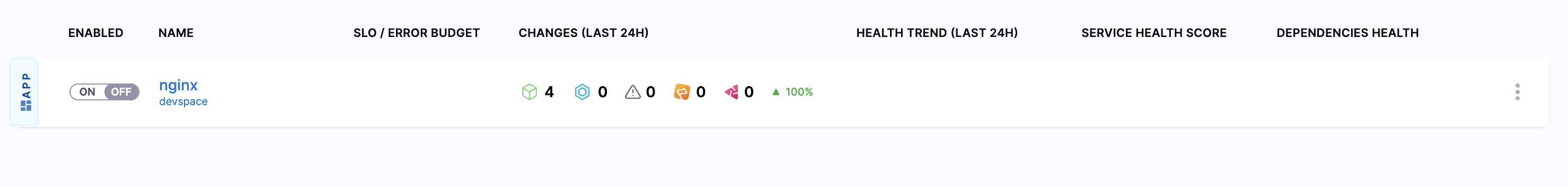 Setup monitored service